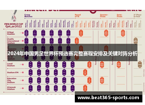 2024年中国男足世界杯预选赛完整赛程安排及关键对阵分析