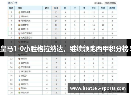 皇马1-0小胜格拉纳达，继续领跑西甲积分榜！